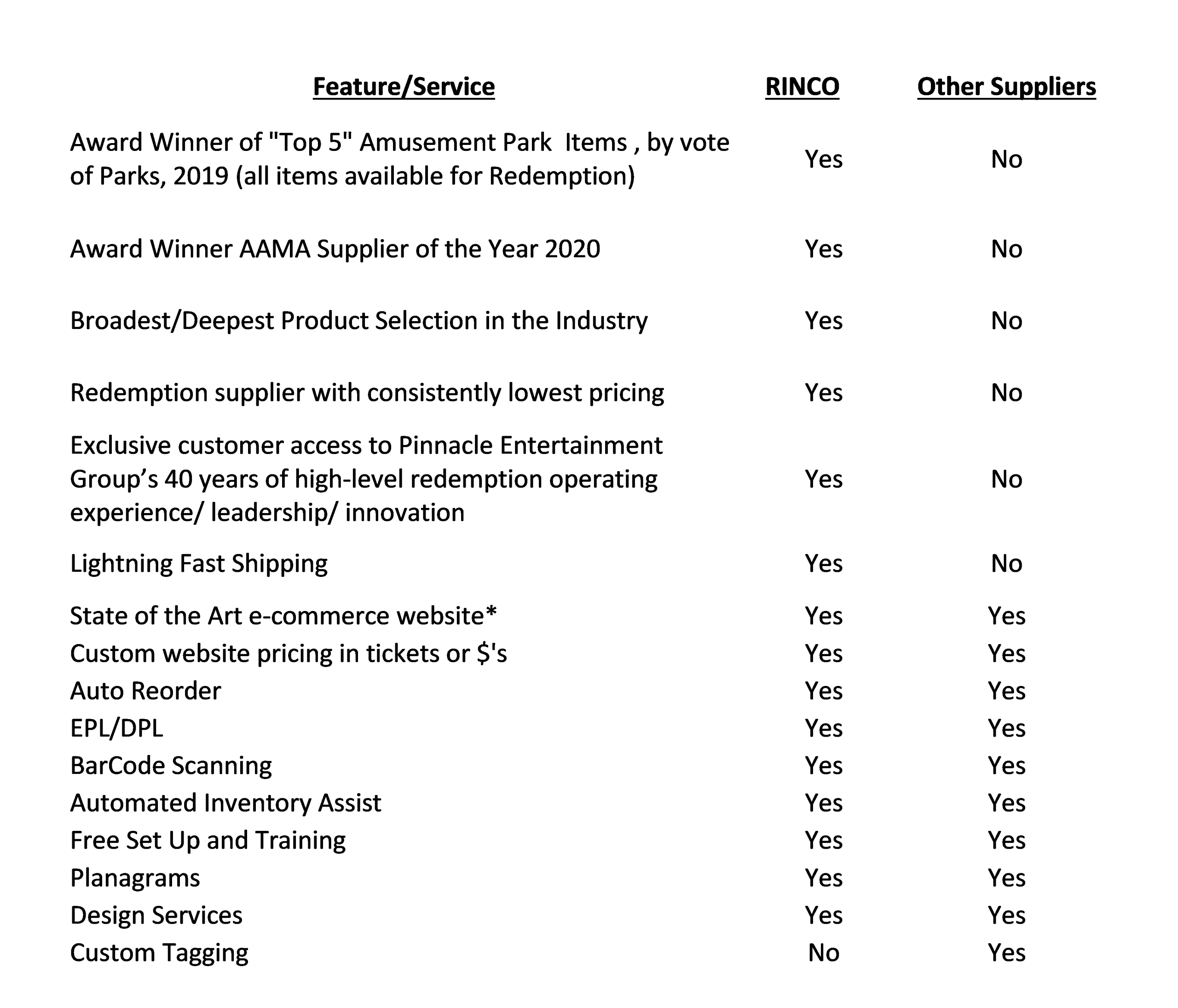rinco comparison table