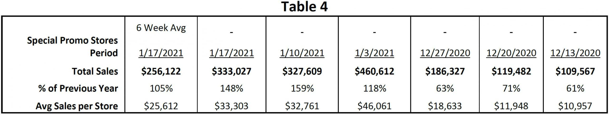 table4 scaled